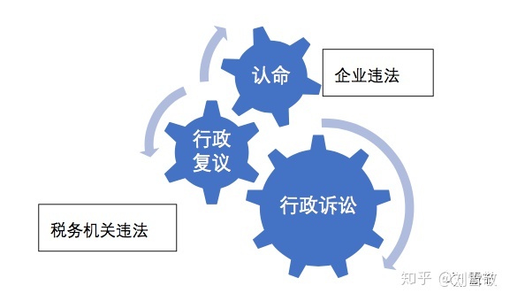 股權(quán)稅收籌劃(股權(quán)激勵(lì)稅收)(圖5)