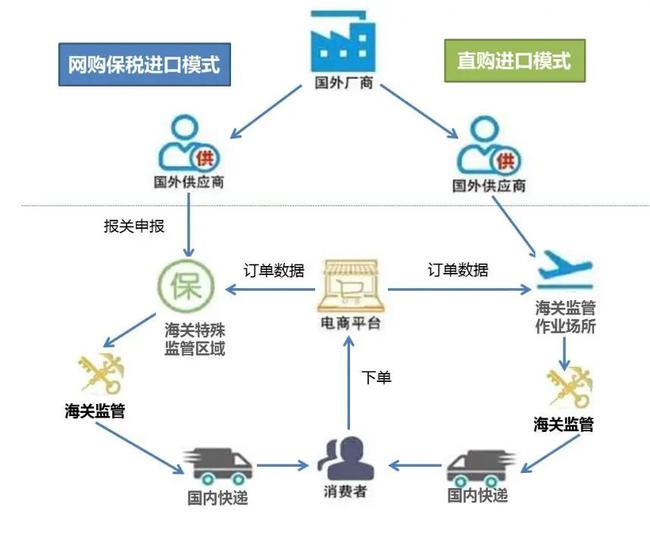 跨境電商稅收籌劃