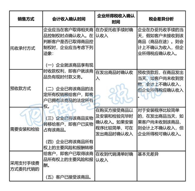 稅務(wù)會計與納稅籌劃