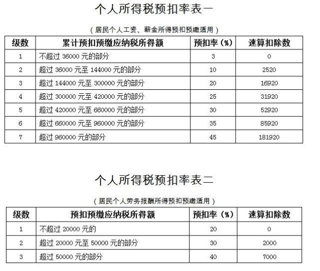 咨詢行業(yè)稅務(wù)籌劃(婚戀行業(yè)聯(lián)合情感咨詢行業(yè))