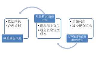 籌劃財稅(財稅財稅2015年40號全文)