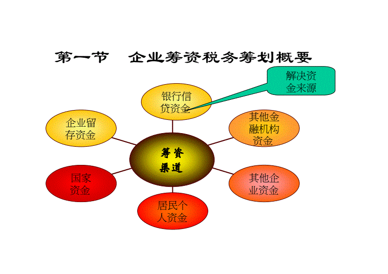 節(jié)稅籌劃課程