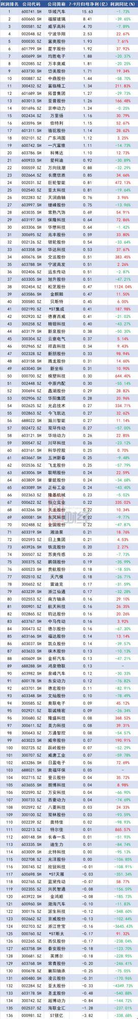 財(cái)務(wù)公司排名(中國(guó)財(cái)務(wù)咨詢(xún)公司排名)(圖8)