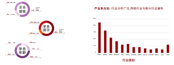 北京大學(xué)深圳研究生院金融投資與上市并購實戰(zhàn)研修班