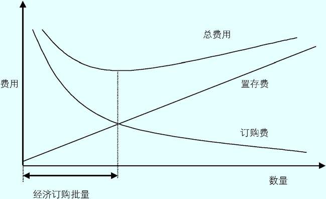 如何進(jìn)行財務(wù)分析(分析渭河流域大力進(jìn)行水力)