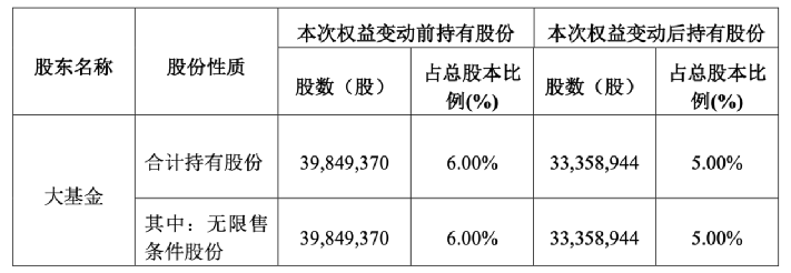 上市公司收購管理辦法