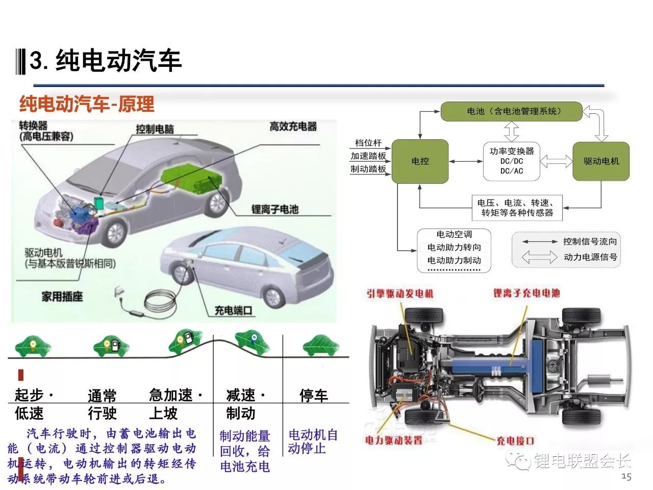 新能源汽車上市公司