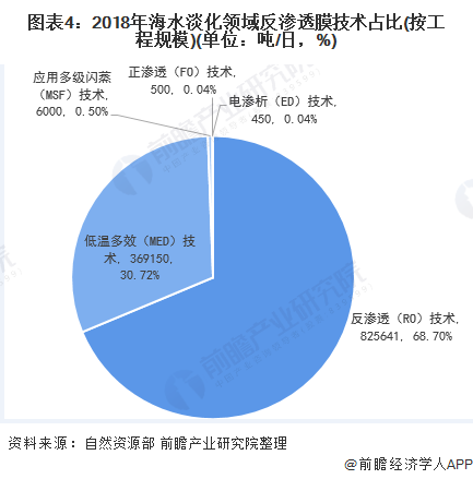 海水淡化上市公司