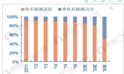 生物質(zhì)能源上市公司(森源家具集團(tuán)上市)