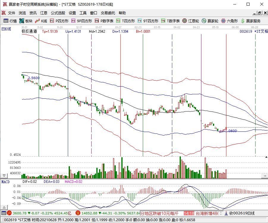 ipo與上市的區(qū)別