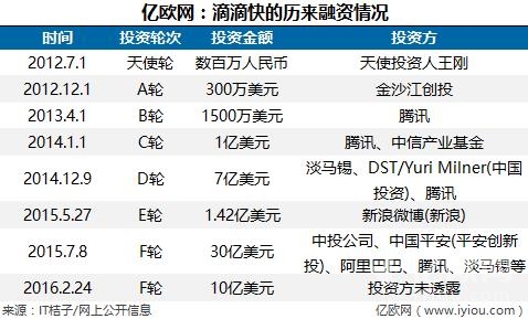 lyft啟動ipo路演