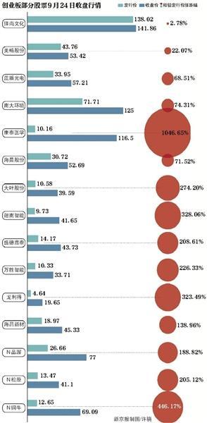 創(chuàng)業(yè)板上市公司數(shù)量(科創(chuàng)板上市排隊公司)