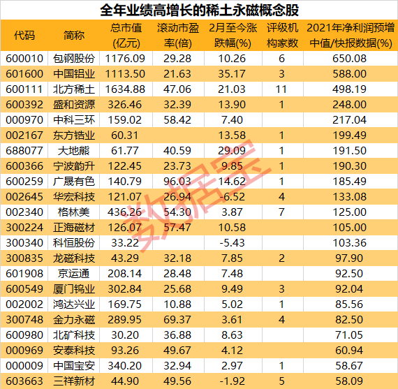 新股上市一覽表