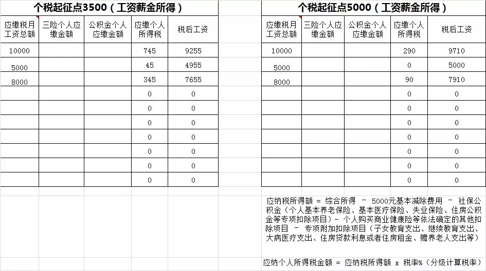 個人稅收籌劃的基本方法有(納稅人籌劃的一般方法)