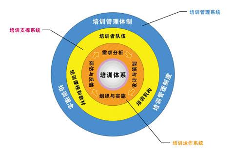 公司內(nèi)部財(cái)務(wù)培訓(xùn)包括哪些