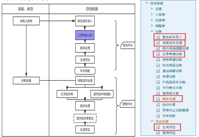 公司內(nèi)部財(cái)務(wù)培訓(xùn)包括哪些