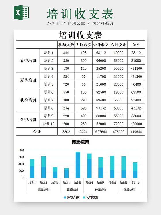 針對(duì)企業(yè)老板的財(cái)務(wù)培訓(xùn)