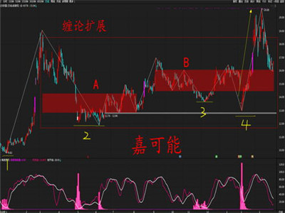 香港股票龍頭股（港股行業(yè)龍頭股名單）