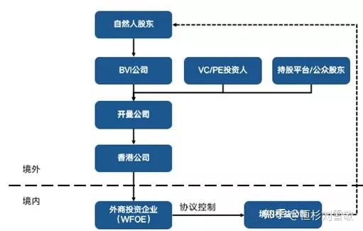 中國(guó)境外上市公司有多少家(中國(guó)境外旅游消費(fèi)公司)