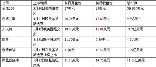 中國境外上市公司有多少家(中國上市化妝品公司)(圖3)