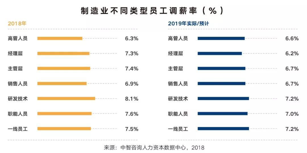 上市公司員工薪酬標準