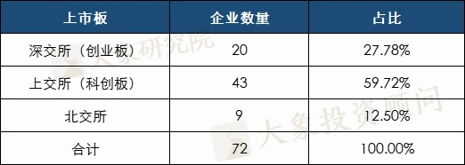 上市公司員工有什么好處(新三板員工上市好處)