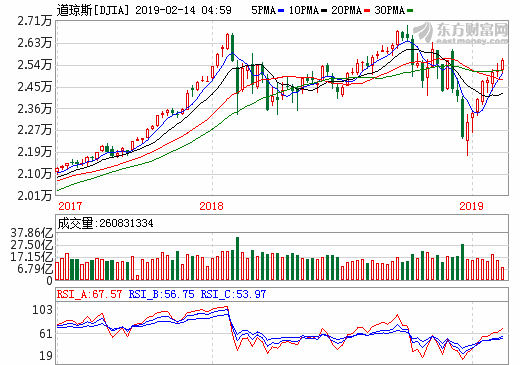 上市公司員工有什么好處