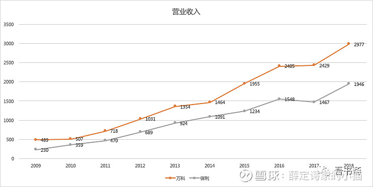 股權投資的風險有哪些(買原始股權有沒有風險)