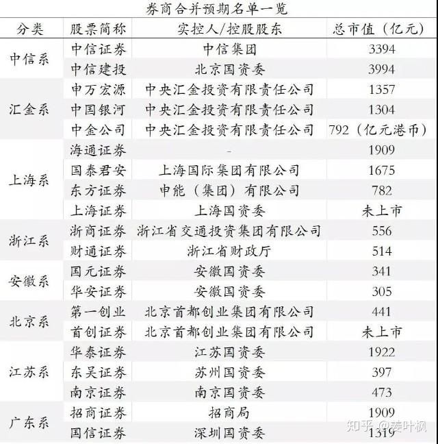 并購重組是利好還是利空