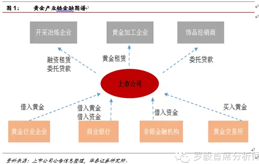 上市公司員工有什么好處