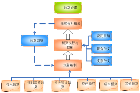 企業(yè)預算管理的目的和優(yōu)點有哪些？