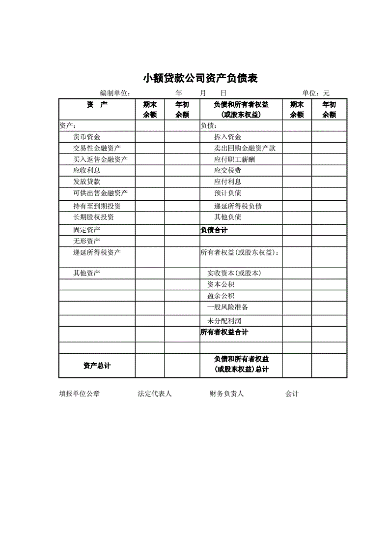 財務報表怎么做