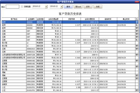 財務報表怎么做