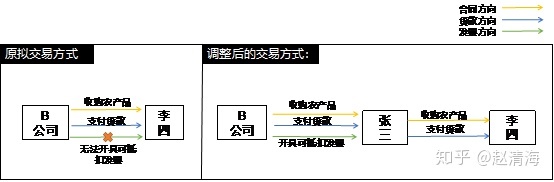 進(jìn)行稅收籌劃會(huì)遇到哪些風(fēng)險(xiǎn)(稅收實(shí)務(wù)與籌劃)(圖1)