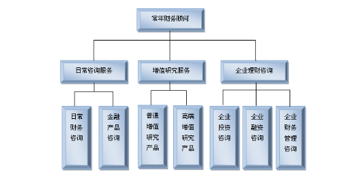 北侖區(qū)企業(yè)常年財(cái)務(wù)顧問(wèn),財(cái)務(wù)顧問(wèn)