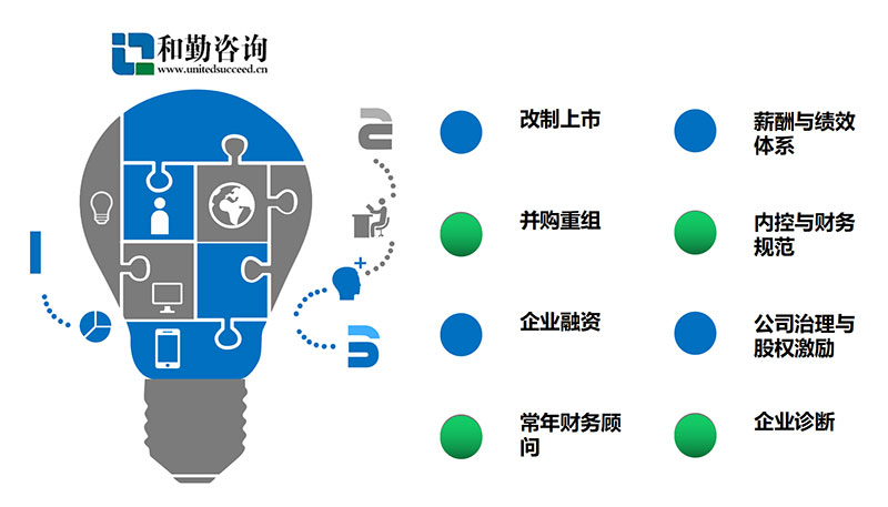 常年財(cái)務(wù)顧問(wèn)(實(shí)施顧問(wèn)可以轉(zhuǎn)財(cái)務(wù)嗎)