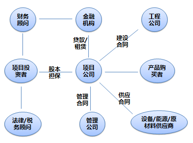 常年財(cái)務(wù)顧問(wèn)