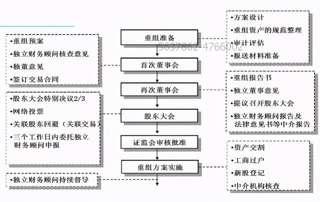 常年財(cái)務(wù)顧問(wèn)