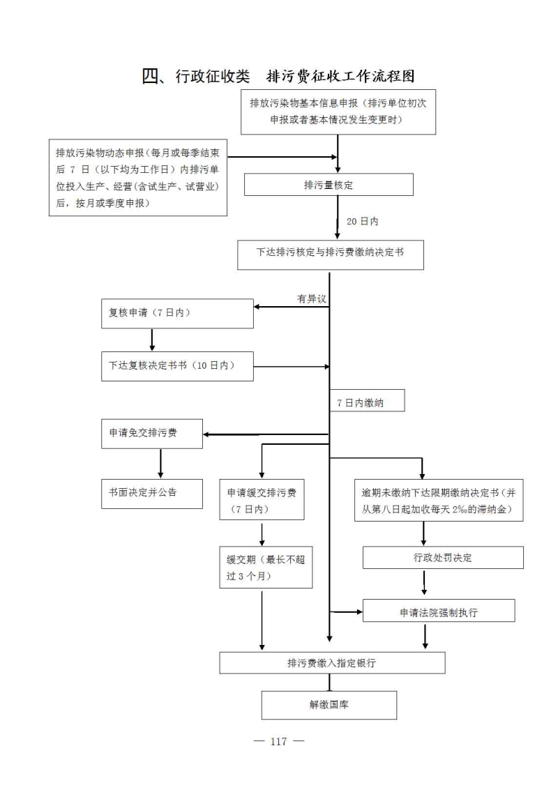 常年?財務(wù)顧問?收費