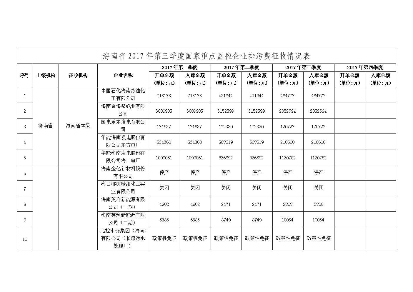 常年?財務(wù)顧問?收費