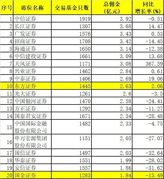 常年財(cái)務(wù)顧問費(fèi)用不得低于