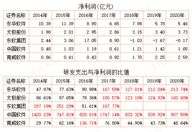 常年財務(wù)顧問成本價值