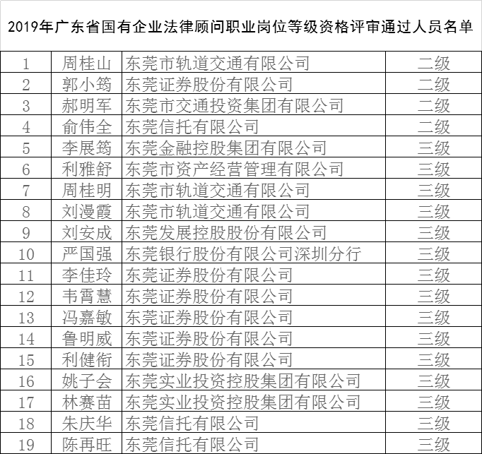 常年財務(wù)顧問機構(gòu)的資質(zhì)要求(品物顧問與設(shè)計機構(gòu))