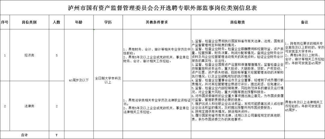 常年財務(wù)顧問機構(gòu)的資質(zhì)要求