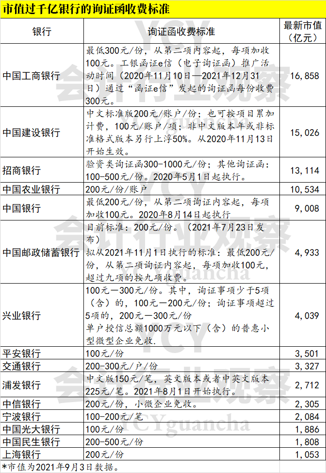 工商銀行常年財(cái)務(wù)顧問費(fèi)賬號