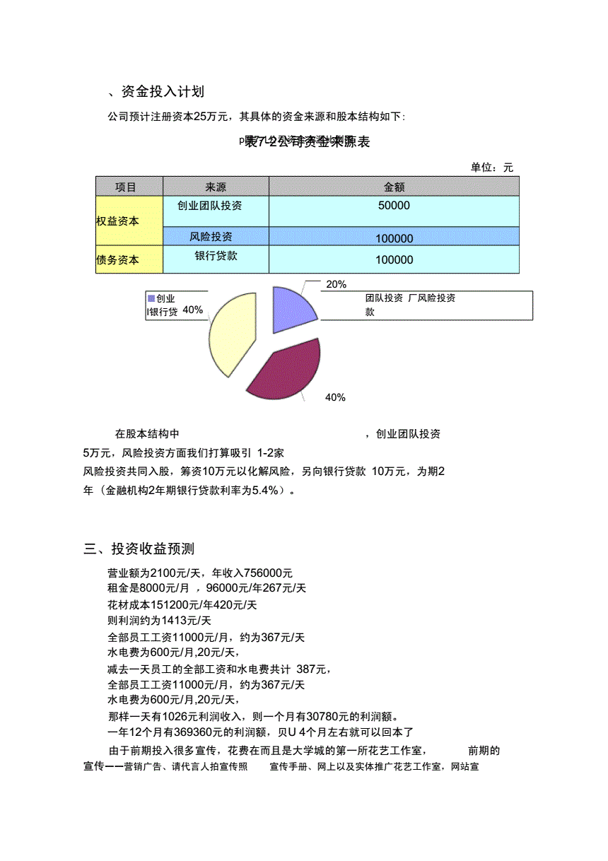 常年財(cái)務(wù)顧問(wèn)怎么收費(fèi)