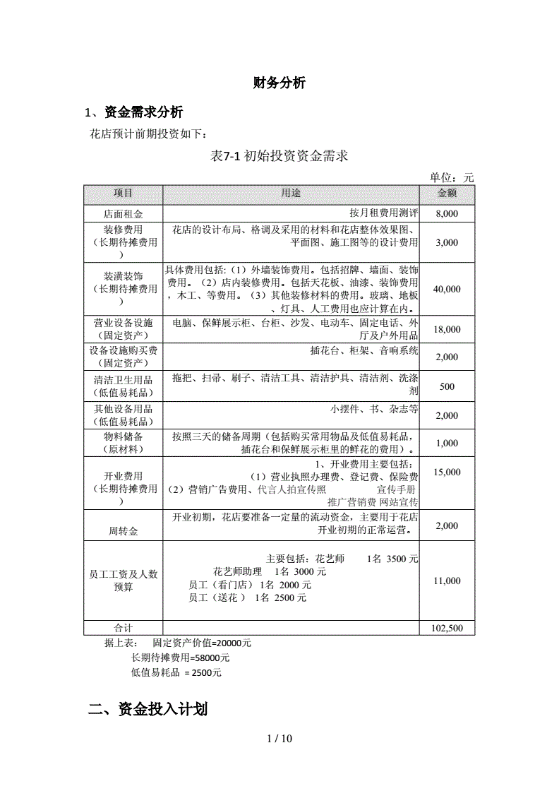 常年財(cái)務(wù)顧問(wèn)怎么收費(fèi)