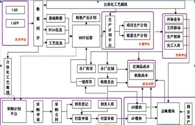 財務顧問(留學顧問好做還是移民顧問)