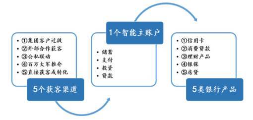 平安銀行常年財務顧問業(yè)務