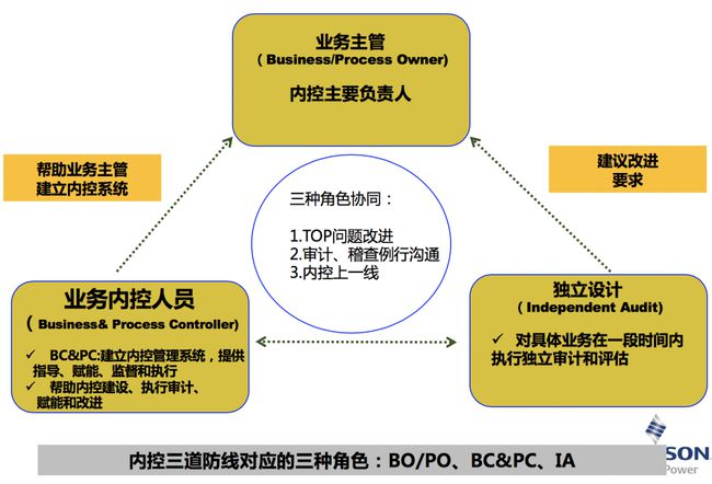 財務風險管控(企業(yè)決策中的財務管控)